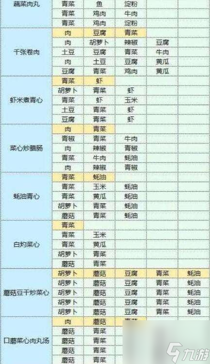 魔卡少女樱回忆钥匙美味厨房攻略