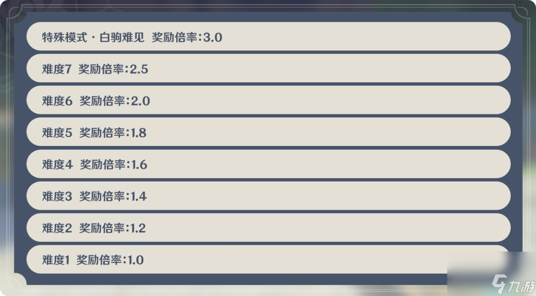 原神新手怎么快速提升冒险等级？原神内容分享
