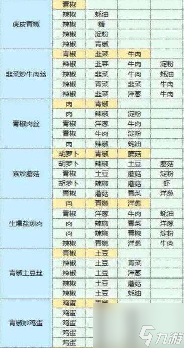 魔卡少女樱回忆钥匙美味厨房怎么玩