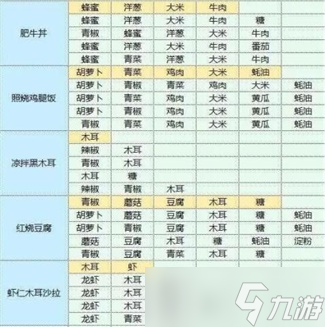 魔卡少女樱回忆钥匙食谱攻略大全