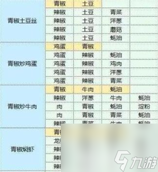 《魔卡少女樱回忆钥匙》最新礼包CDK兑换码有哪些 最新礼包CDK兑换码汇总