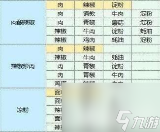 《魔卡少女樱回忆钥匙》最新礼包CDK兑换码有哪些 最新礼包CDK兑换码汇总
