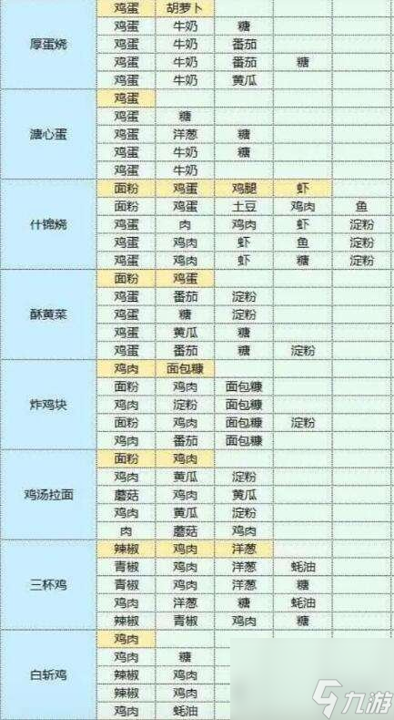 魔卡少女樱回忆钥匙美味厨房攻略