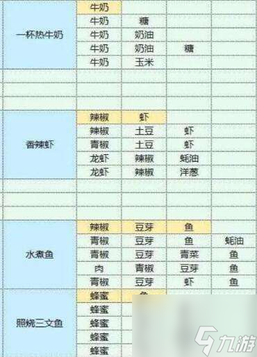 魔卡少女樱回忆钥匙美味厨房怎么玩