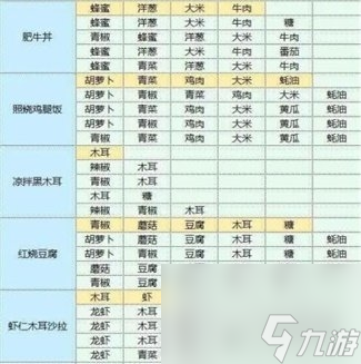 魔卡少女樱回忆钥匙食谱配方汇总