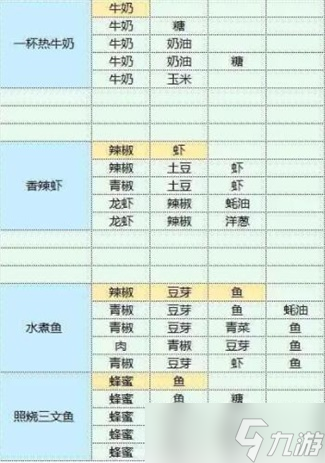 魔卡少女樱回忆钥匙食谱攻略大全