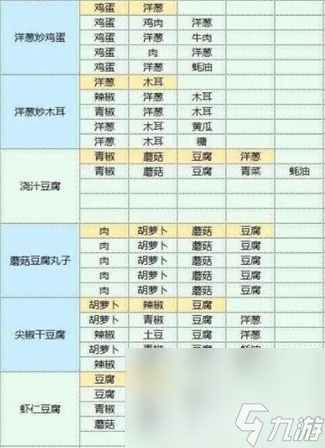 《魔卡少女樱回忆钥匙》最新礼包CDK兑换码有哪些 最新礼包CDK兑换码汇总