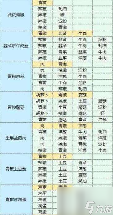 魔卡少女樱回忆钥匙美味厨房攻略