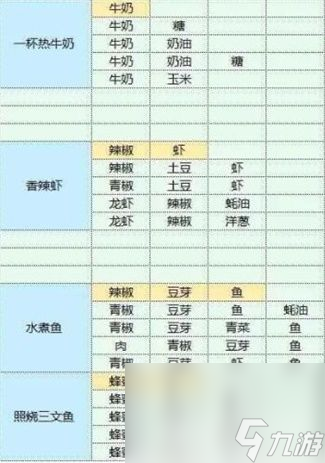 《魔卡少女樱回忆钥匙》最新礼包CDK兑换码有哪些 最新礼包CDK兑换码汇总