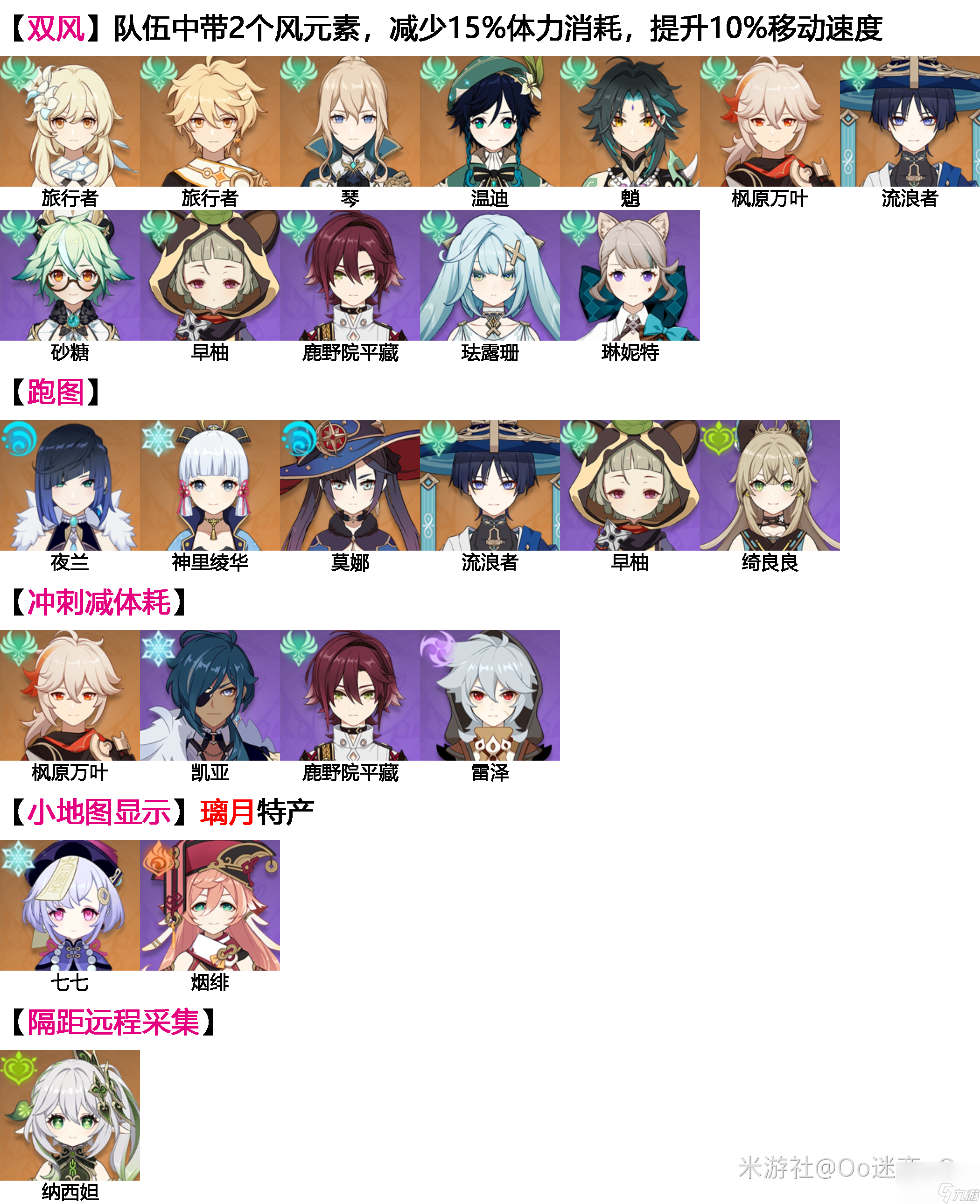 原神霓裳花怎么采集