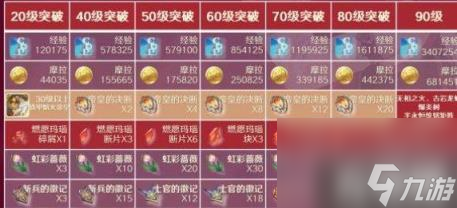 原神林尼攻略大全（林尼培养攻略合集）