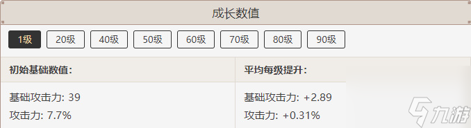 原神降临之剑属性介绍-原神降临之剑属性一览