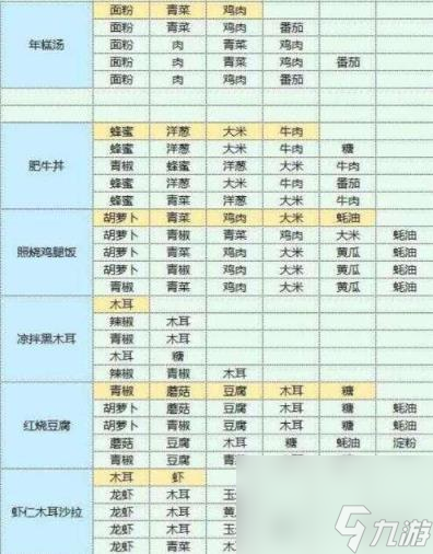 魔卡少女樱回忆钥匙美味厨房攻略 美味厨房怎么玩
