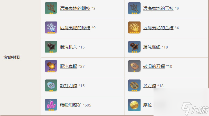 原神天目影打刀属性介绍-原神天目影打刀属性一览