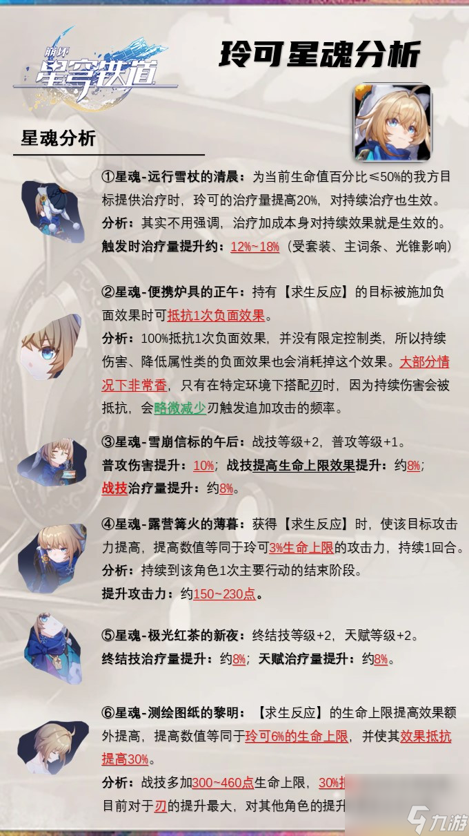 崩坏星穹铁道玲可怎么培养