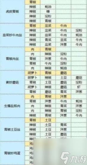 魔卡少女樱回忆钥匙美味厨房攻略 美味厨房怎么玩