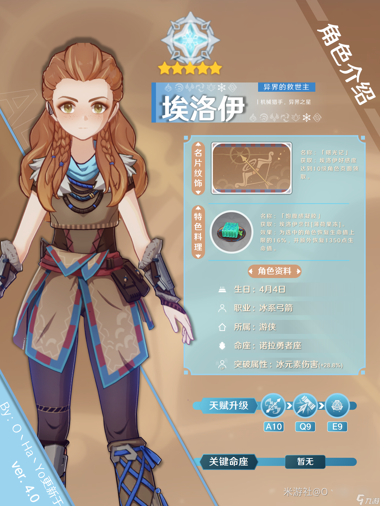 原神埃洛伊阵容面板是多少