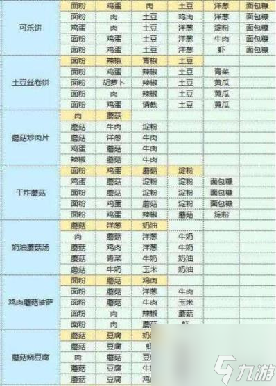 魔卡少女樱回忆钥匙美味厨房攻略 美味厨房怎么玩