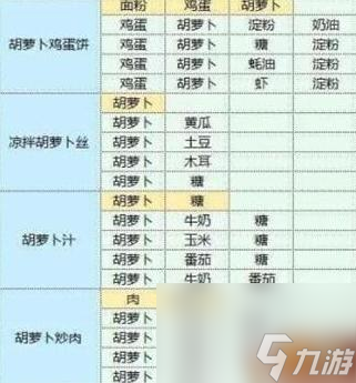 魔卡少女樱回忆钥匙食谱配方是什么 食谱配方大全