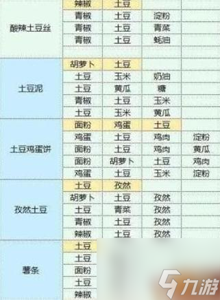 魔卡少女樱回忆钥匙食谱配方是什么 食谱配方大全