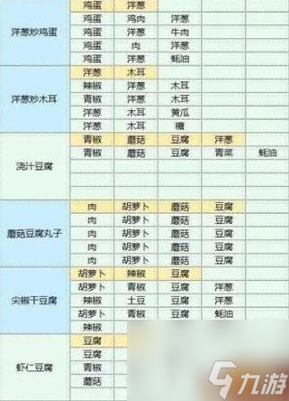 魔卡少女樱回忆钥匙食谱配方是什么 食谱配方大全