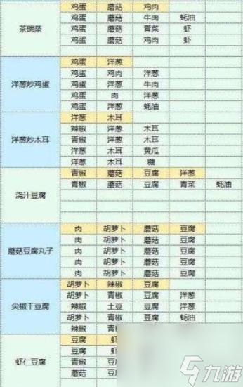 魔卡少女樱回忆钥匙美味厨房攻略 美味厨房怎么玩