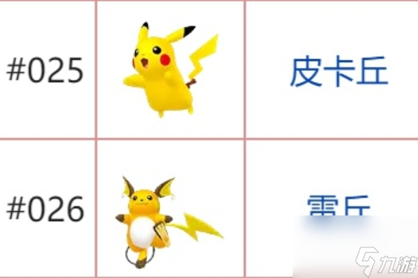 宝可梦朱紫石头进化表一览