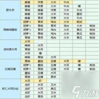 魔卡少女樱回忆钥匙最新食谱大全 2023食谱配方分享