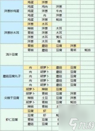 魔卡少女樱回忆钥匙最新食谱大全 2023食谱配方分享