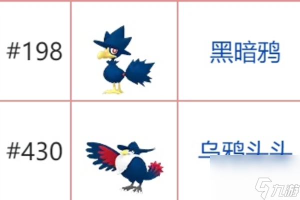 宝可梦朱紫石头进化表一览