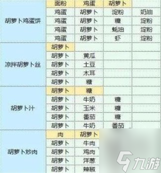 魔卡少女樱回忆钥匙最新食谱大全 2023食谱配方分享