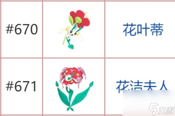 宝可梦朱紫石头进化表一览