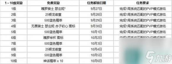 《英雄联盟》十周年活动有什么奖励？十周年活动奖励介绍