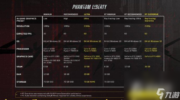 《赛博朋克2077》最新PC配置要求一览