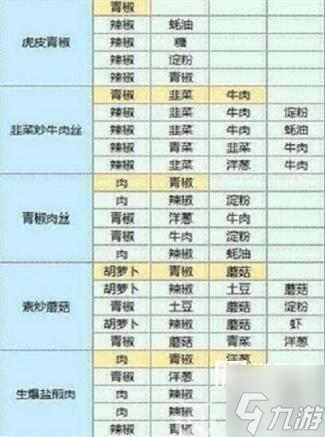 魔卡少女樱回忆钥匙食谱研究攻略最新