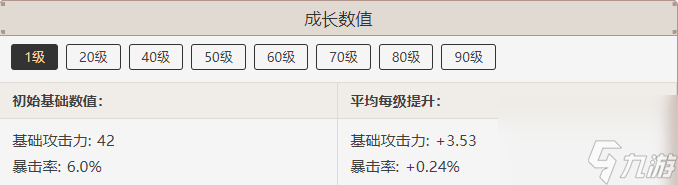 原神峡湾长歌属性介绍-原神峡湾长歌属性一览