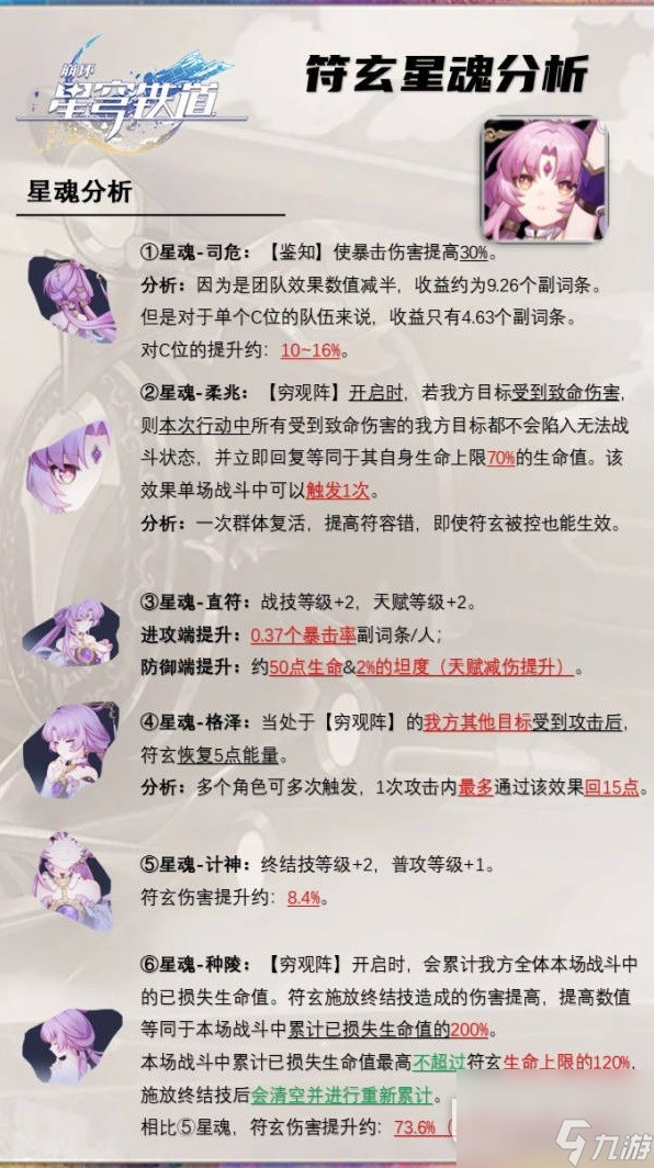 崩坏星穹铁道符玄机制解析及装备推荐