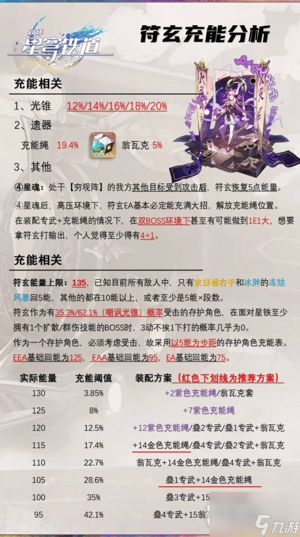 崩坏星穹铁道符玄机制解析及装备推荐