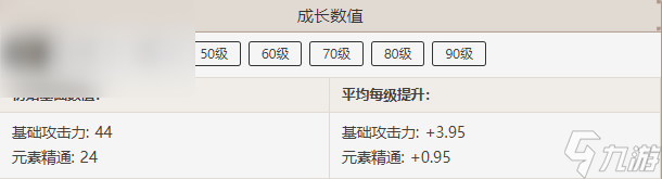 原神贯月矢属性介绍