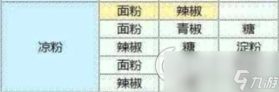 《魔卡少女樱回忆钥匙》手游菜谱介绍 菜谱有哪些