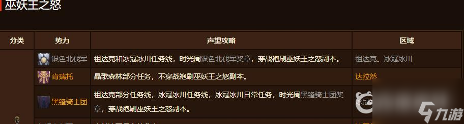 wowwlk银色北伐军声望怎么开启？ （魔兽世界天灾的战术）