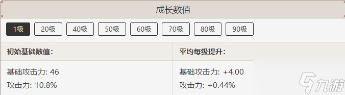 原神尘世之锁属性介绍-原神尘世之锁属性一览
