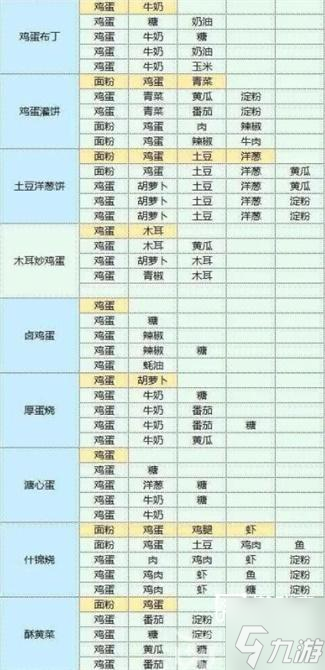 魔卡少女樱回忆钥匙食谱研究攻略最新