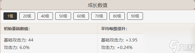 原神鹮穿之喙属性介绍-原神鹮穿之喙属性一览