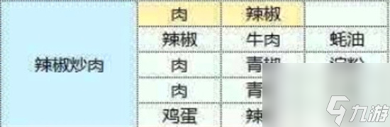 《魔卡少女樱回忆钥匙》手游菜谱介绍 菜谱有哪些