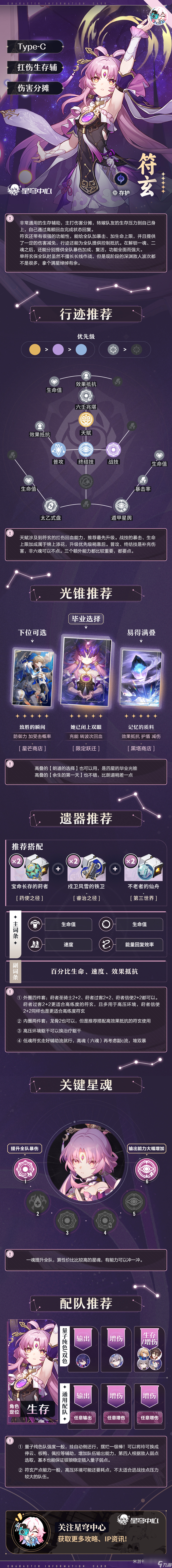 崩坏星穹铁道符玄一图流攻略