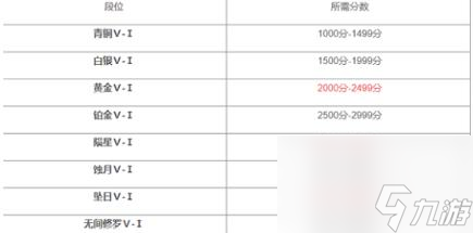 《永劫无间》修罗水平介绍