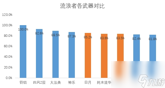 《原神》莱欧斯利专武属性效果怎么样 万世流涌大典强度及泛用性解析