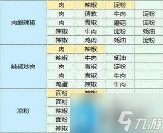 魔卡少女樱回忆钥匙食谱大全 食谱研究配方一览