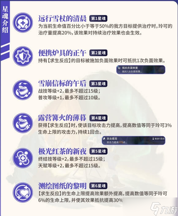 《崩坏星穹铁道》玲可攻略大全 玲可材料遗器光锥培养玩法合集